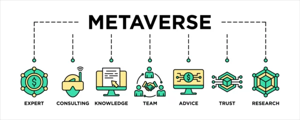 Foto op Plexiglas Metaverse banner web icon vector illustration concept with icon of defi, virtual reality, digital asset, community, digital token, nft, blockchain and ecosystem © santerabos
