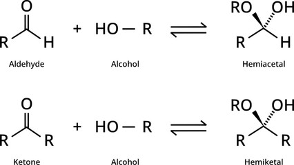 Hemiacetal and Hemiketal production from aldehyde and ketone