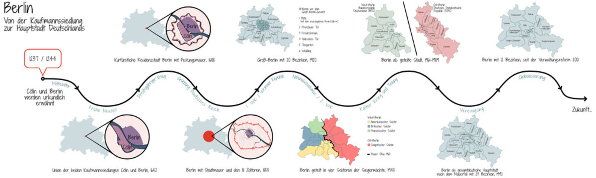 Berlin, Geschichte der Bezirke - Von der Stadtgr&uuml;ndung im Mittelalter bis heute - Zeitstrahl