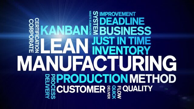 Lean Manufacturing animated word cloud;text design animation tag kinetic typography seamless loop.