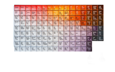 Atomic StructureTable on White or PNG Transparent Background.