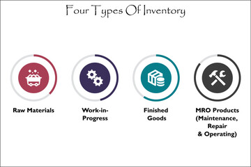Four Types Of Inventory. Infographic template with icons