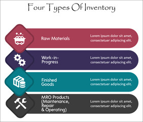 Four Types Of Inventory. Infographic template with icons