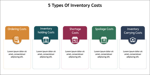 Five Types Of Inventory Costs - Ordering, Inventory Holding, Shortage, Spoilage, Inventory Carrying Costs. Infographic template with icons