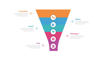design thinking process infographics template diagram with with funnel shape on center 5 point step creative design for slide presentation - obrazy, fototapety, plakaty