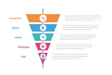 design thinking process infographics template diagram with with sharp narrow funnel with circle badge center 5 point step creative design for slide presentation