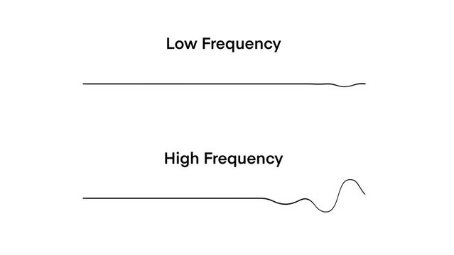 Amplitude, Period, Frequency, and Variable Wavelengths of graphics, Low Frequency And High Frequency, Frequency, law and  wave diagram in physics, Huge Infographics Presenting Sound Waves Amplitude