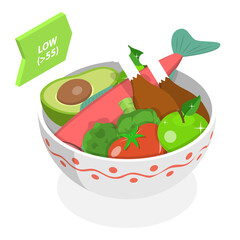 3D Isometric Flat Vector Illustration of Glycemic Index, Labeled Educational Scheme. Item 1