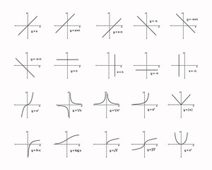 math geometry graphs collection set vector illustration. Linear, constant, logarithmic, exponential, square root, logistic function. Graphic presentation for math teachers.