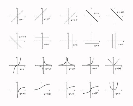 math geometry graphs collection set vector illustration. Linear, constant, logarithmic, exponential, square root, logistic function. Graphic presentation for math teachers.