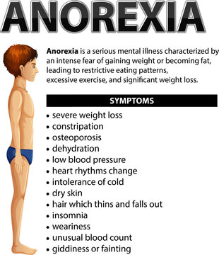 Male Health Poster on Anorexia: Understanding Symptoms