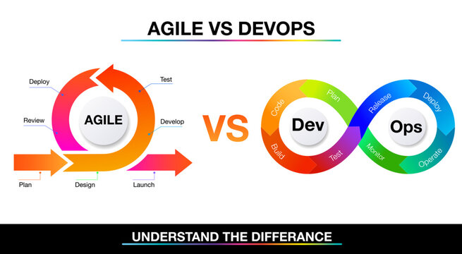 infographic template for DevOps vs agile for business and marketing goals code data diagram create a digital marketing strategy customized