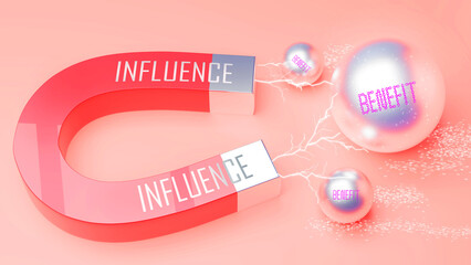 Influence attracts Benefit. A magnet metaphor in which power of influence attracts multiple parts of benefit. Cause and effect relation between influence and benefit.,3d illustration