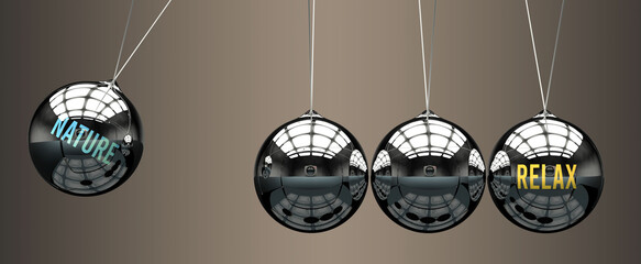 Nature leads to Relax. A metaphor in which nature initiates motion of relax and gives it energy. Cause and effect relation between nature and relax.,3d illustration