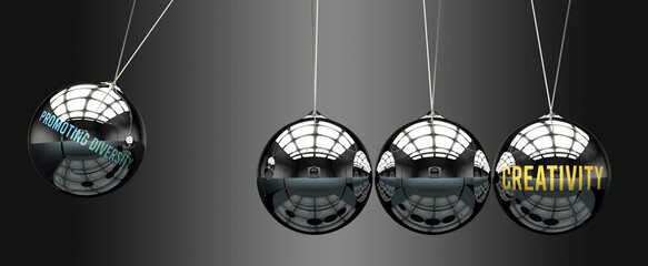 Promoting diversity leads to Creativity. Cause and effect relation between them.,3d illustration
