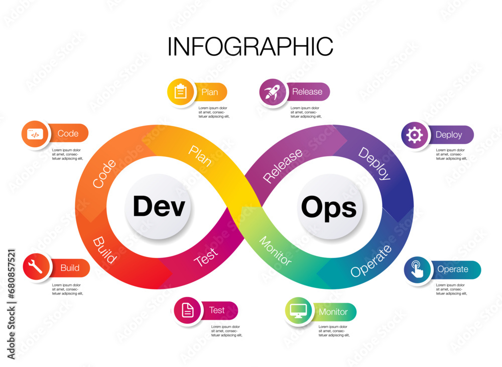 Wall mural infinity shape infographic template for devops business and marketing goals code data diagram create