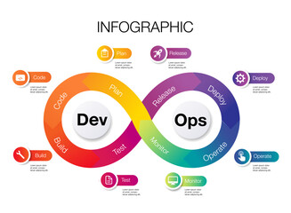 Infinity shape infographic template for DevOps business and marketing goals code data diagram create a digital marketing strategy customized	