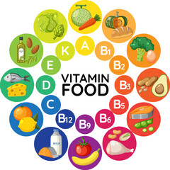 Assorted Food Groups with Essential Vitamins