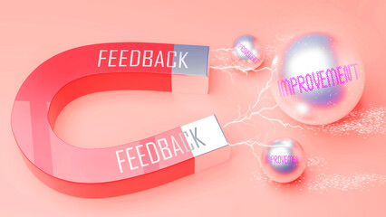 Feedback attracts Improvement. A magnet metaphor in which power of feedback attracts multiple parts of improvement. Cause and effect relation between feedback and improvement.,3d illustration - obrazy, fototapety, plakaty