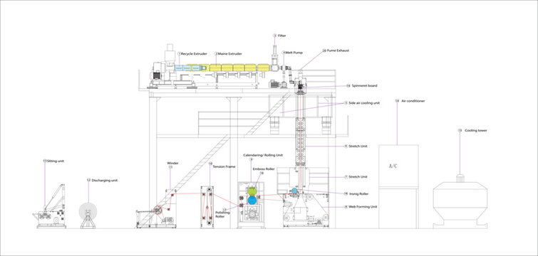 Non - Woven Flexo Printing Machine. LINE SCHEMATIC DIAGRAM line work.used for packaging (labels, tape, bags, boxes, banners)