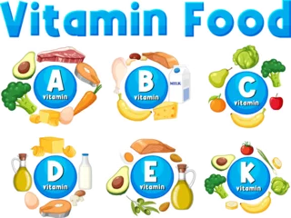 Foto op Plexiglas Educational Group of Vitamin Icons and Food Examples © GraphicsRF