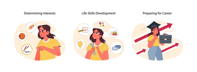 Child milestones set. Life skills, determining interests and career preparation. Young teenage girl preparing for professional life. Self improvement and self actualization. Flat vector illustration