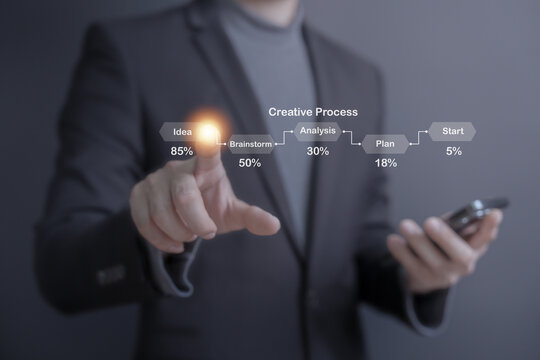 person planning the business plans and analyse  profitability of working companies with digital augmented reality graphics for project manager working on laptop and updating business plan