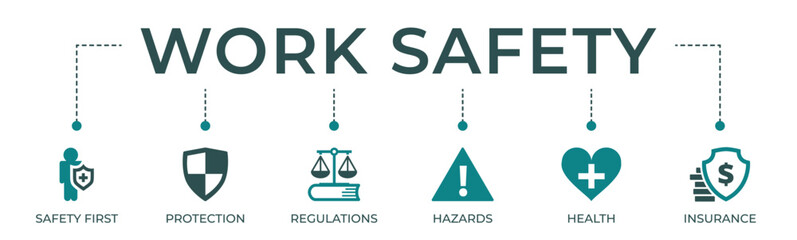 Work safety banner web icon vector illustration for occupational safety and health at work with safety first, protection, regulations, hazards, health, and insurance icon - obrazy, fototapety, plakaty