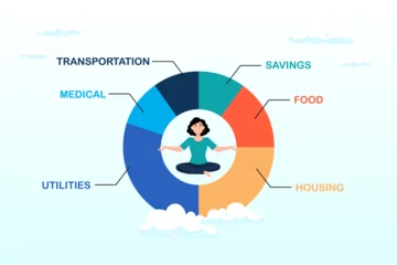Fotobehang Calm woman meditate at the center of expense and spending pie chart, personal finance, budget and expense management, accounting or spending categories, saving and investment (Vector) © Art of Ngu