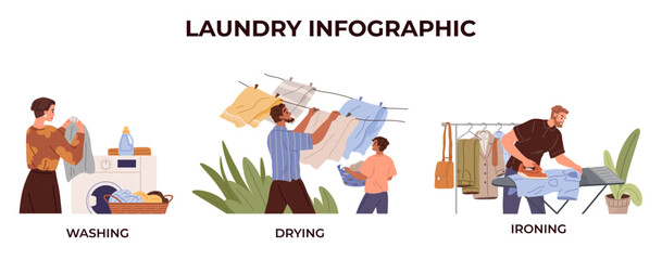 Laundry. Vector illustration. Washing clothes by hand requires gentle cleaning Sorting laundry prevents color bleeding Stains be removed with right detergent Domestic laundry involves washing drying