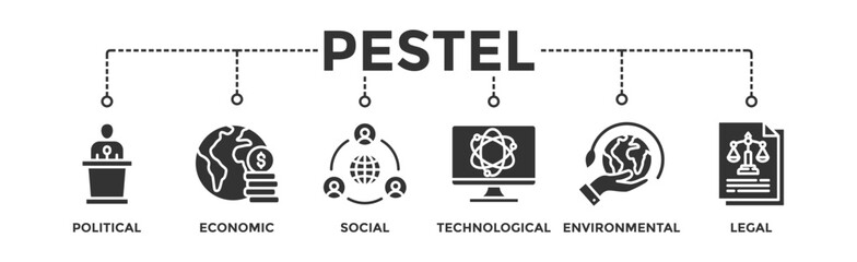 Pestel banner web icon vector illustration concept of political economic social technological environmental legal with icon of governance, finance, network, automation, ecology, law statement