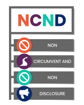 NCND - Non-Circumvent and Non-Disclosure acronym. business concept background. vector illustration concept with keywords and icons. lettering illustration with icons for web banner, flyer