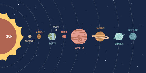 Solar System cartoon clipart. Colorful Solar System planets with orbits flat vector illustration hand drawn style. Sun, Mercury, Venus, Earth, Mars, Jupiter, Saturn, Uranus, Neptune planets clip art © Vinh