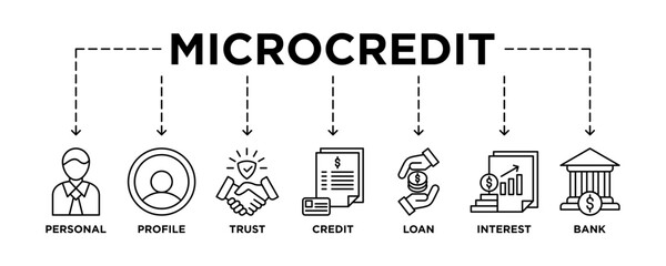 Microcredit banner web icon vector illustration concept with icon of personal, profile, trust, credit, loan, interest and bank - obrazy, fototapety, plakaty