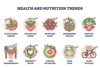 Health and nutrition trends with various modern eating styles outline diagram
