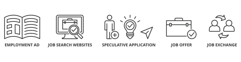 Find a job banner web icon vector illustration concept with icon of employment ad, job search websites, speculative application, job offer and job exchange
