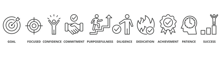 Perseverance banner web icon vector illustration concept with icon of goal, focused, confidence, commitment, purposefulness, diligence, dedication, achievement, patience and success