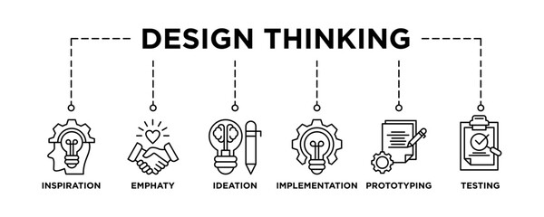 Design thinking process infographic banner web icon vector illustration concept with an icon of inspiration, empathy, ideation, implementation, prototyping, and testing