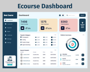 Ecourse Dashboard UI Kit. Suitable for learn, ecourse and study purpose.