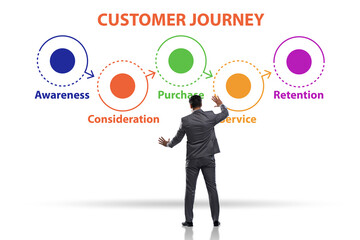 Customer journey concept with steps