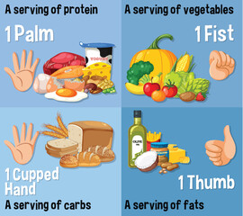 Portion Control: Comparing Food Amounts Using Human Hand