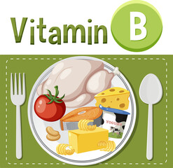 Educational Poster: Foods Containing Vitamin B