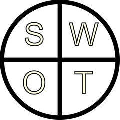 Strategic Planning SWOT Analysis Icon Set for Business Presentations
