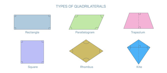 The six types of quadrilaterals are parallelogram, rhombus, kite, rectangle, trapezoid, square, and isosceles trapezoid. vector illustration. - obrazy, fototapety, plakaty