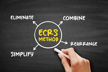 ECRS method mind map, business concept for presentations and reports