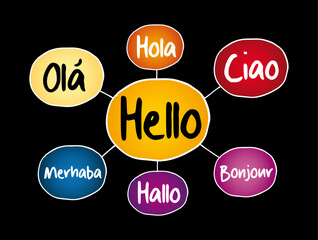Hello in different languages mind map, education concept for presentations and reports