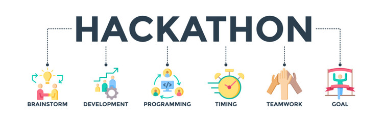 Hackathon banner web icon concept for design sprint-like social coding event with icon of brainstorm, development, programming, timing, speed, teamwork, and goal. Vector illustration  - obrazy, fototapety, plakaty
