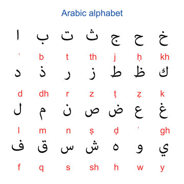 hijaiyah arabic letters on white background, Maghrebian order