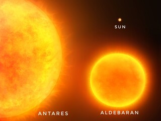Comparison of giant stars and the sun. Antares, Aldebaran and the Sun on a black background. Composite image of some main sequence stars.
