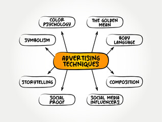 Common advertising techniques, mind map text concept background